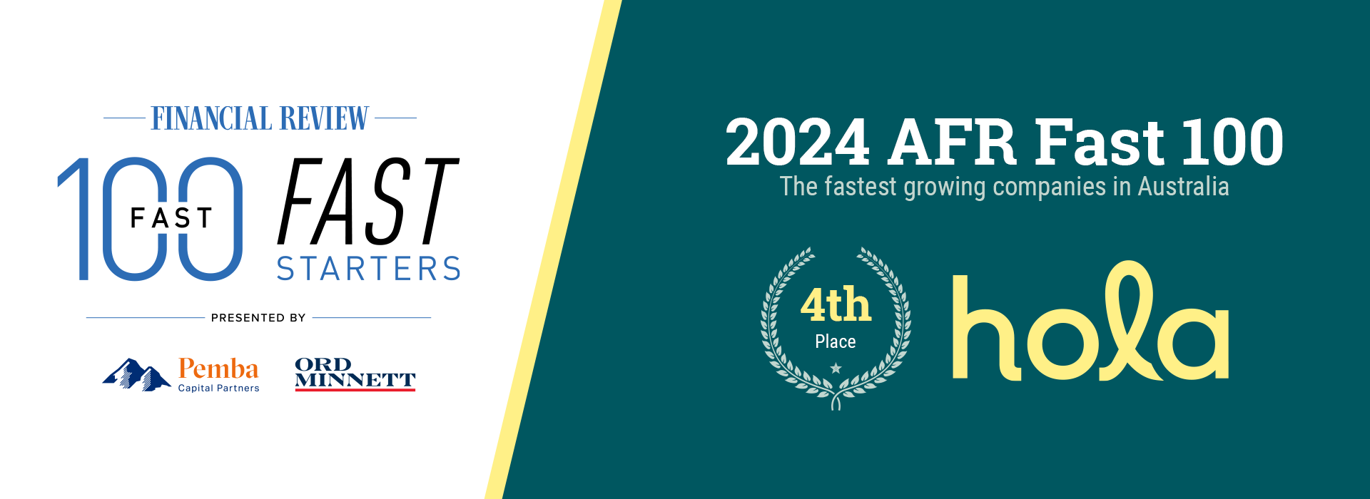 Hola Health now named the 4th fastest growing company in Australia, according to the AFR